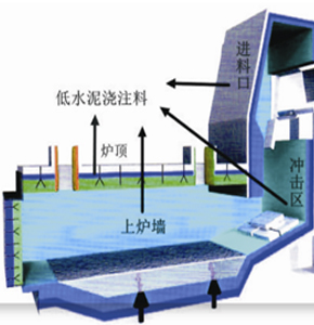 工業窯爐用耐火材料